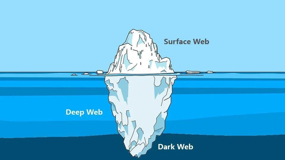 surface deep dark web